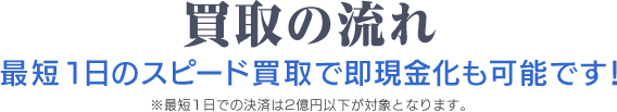 買取の流れ 最短一日のスピード買取で即現金化も可能です(※最短1日での決済は2億円以下が対象となります。)